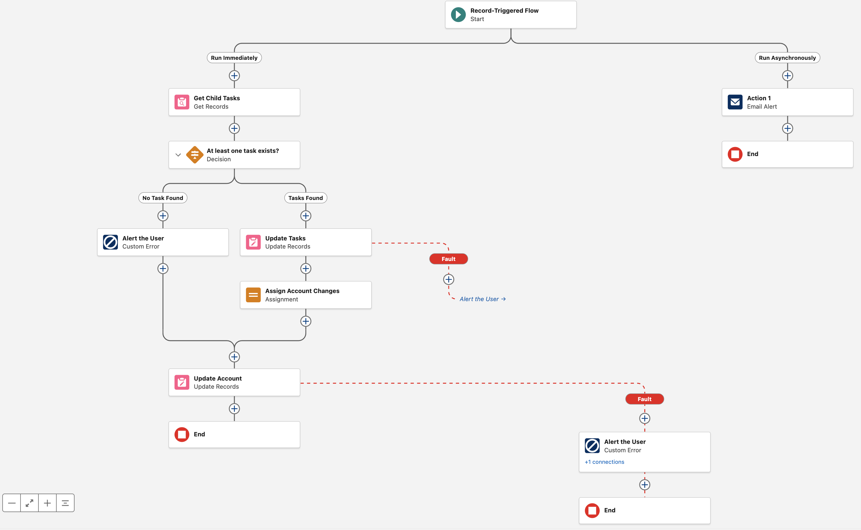 Salesforce Flow Builder Elements Image