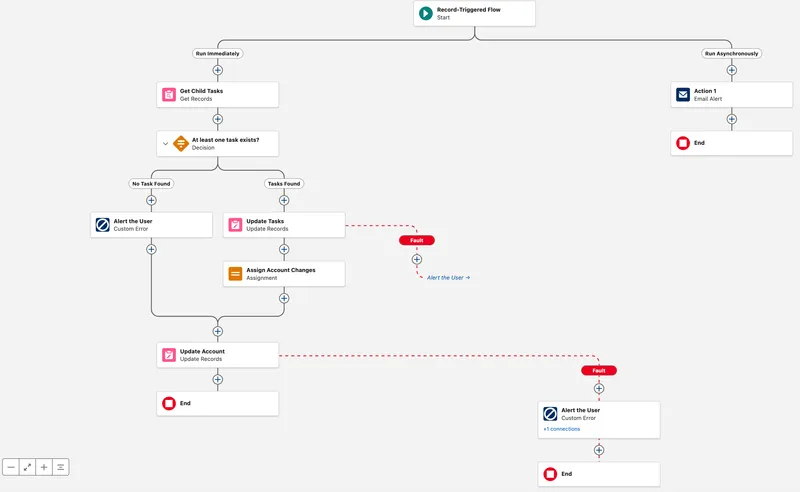 Salesforce Flow Builder Elements Image