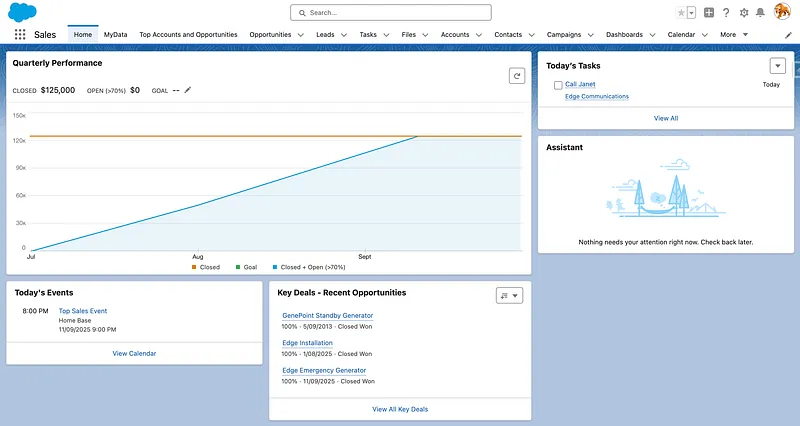 Salesforce Sales Cloud Lightning desktop interface showing pipeline and account views