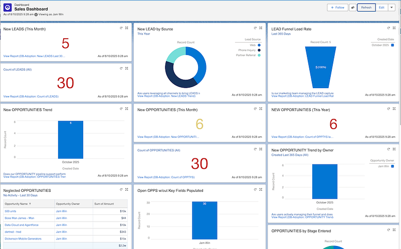 Salesforce Dashboard Image