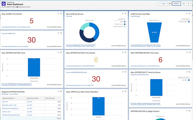 Salesforce Dashboard Image
